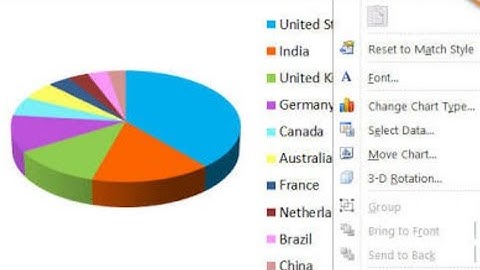 How to make chart in excel and its editing | class 7 computers chapter 3 advanced features of excel