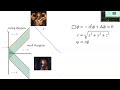 Late-time tails on black hole spacetimes: from Huygens to Price and beyond