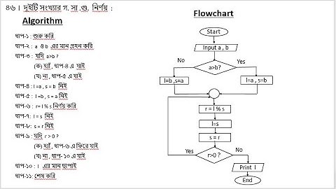 HSC ICT |  Chapter 5 |  Algoritham & Flowchart | GCD , LCM