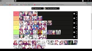 Youkoso Jitsuryoku จัด tier list แต่ละตัวละคร