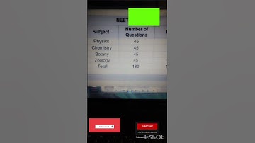#neet"NEET 2025: Subject-wise Marks Breakdown!""NEET Exam Blueprint –Marks & Questions Per Subject!"