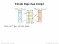16.2.2 Basics of Virtual Memory