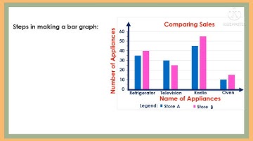 Collecting & Organizing Data in Tabular & Presenting them in a Single/double Bar Graph [TAGALOG]