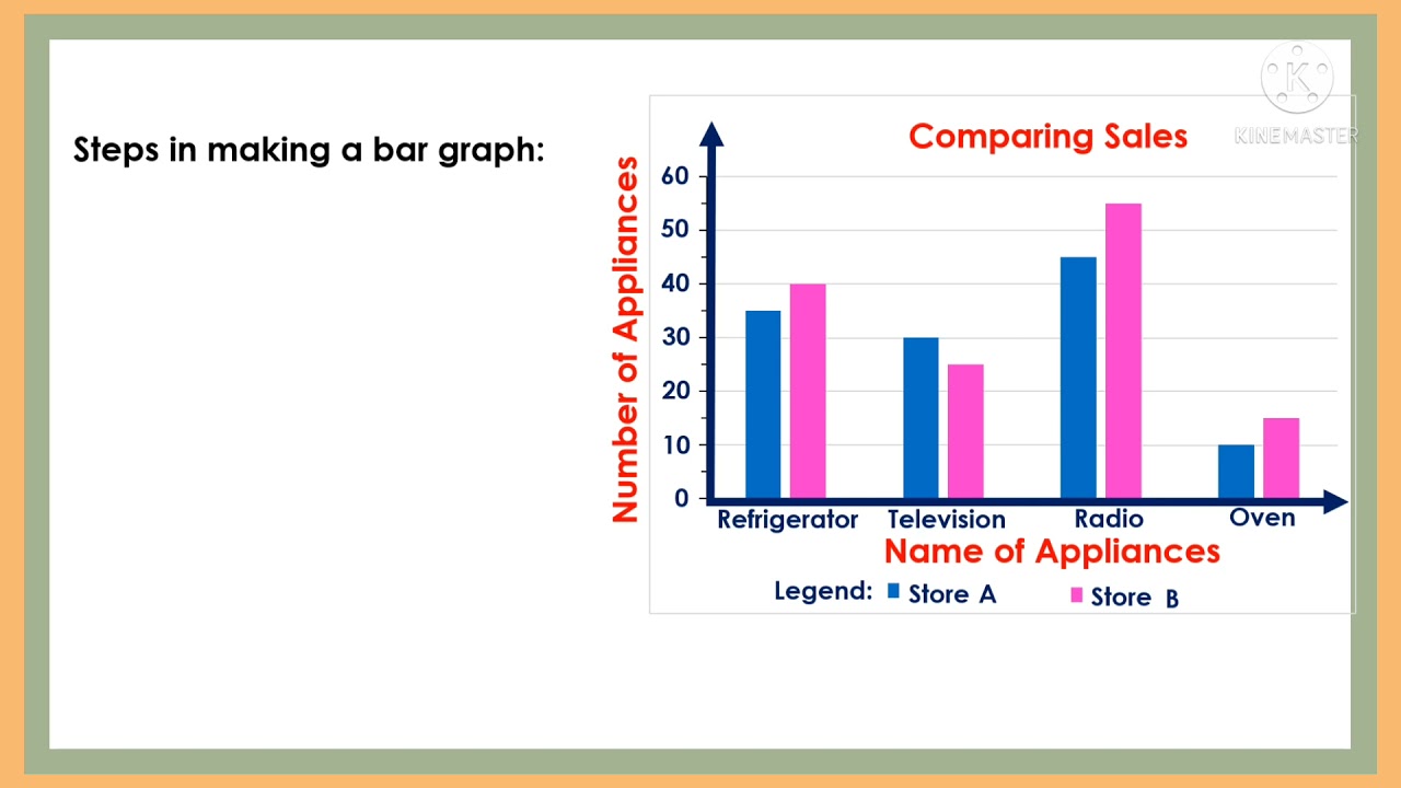 Collecting Organizing Data In Tabular Presenting Them In A Single Collecting Organizing Data In Tabular Presenting Them In A Single
