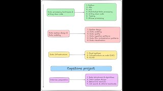 Data engineering workshop: Live Q&A
