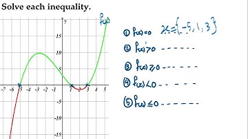 Video  1  11 A 1 6 Nonlinear inequalities
