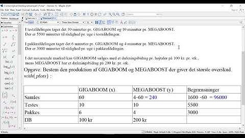 Lineær Programmering i Maple (manuelle niveaulinjer).