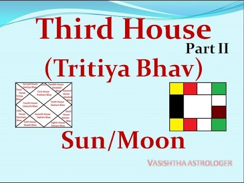 Vedic Astrology Classes - 43