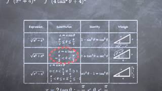 M5-6: trig substitutions: more examples