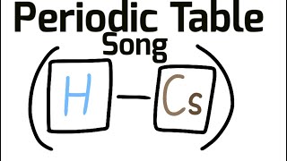 Periodic table lore (H-Cs)