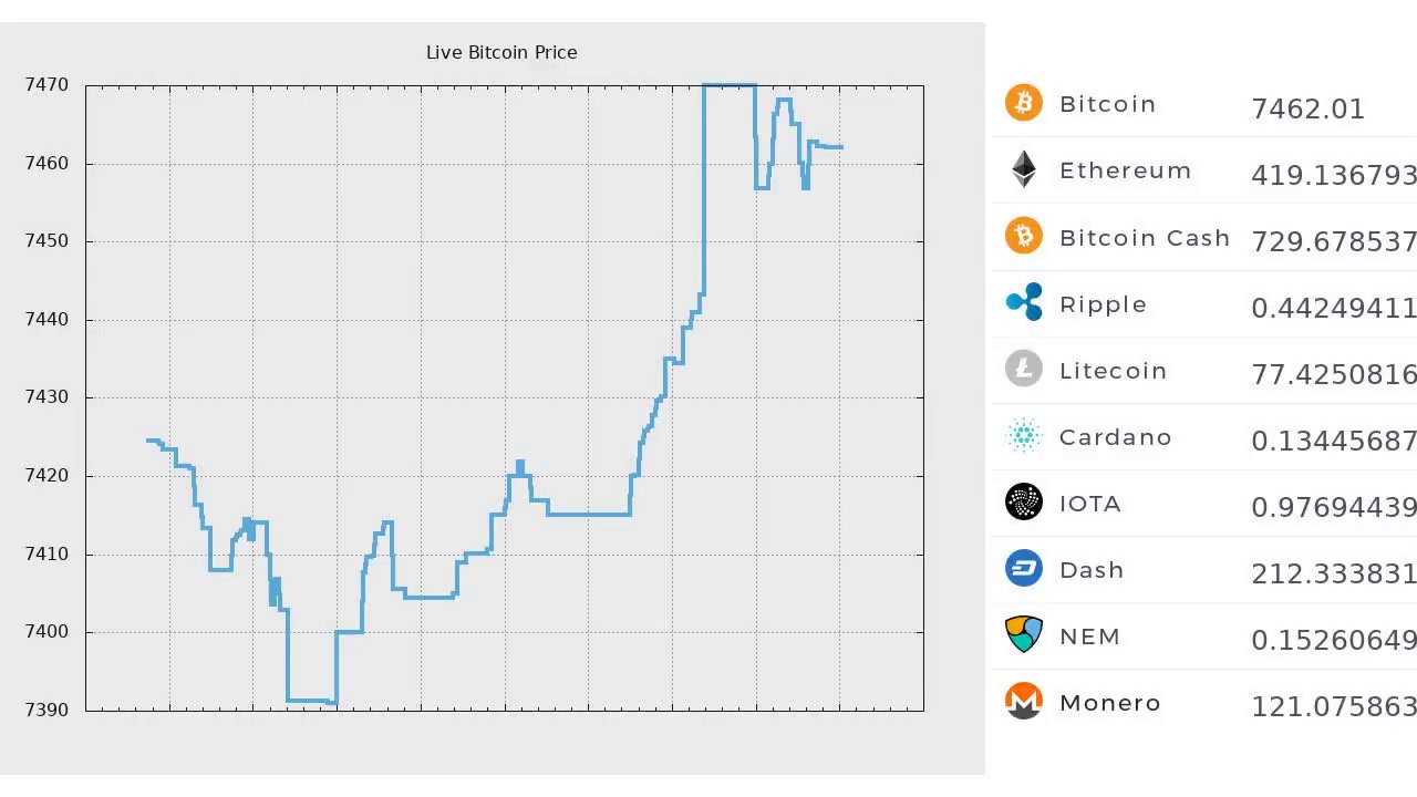 does crypto trade 24 7