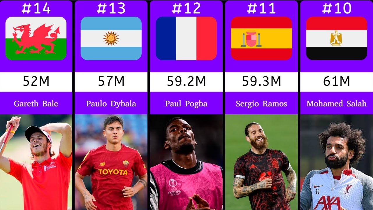 Top 50 Most Followed Footballers on Instagram 2023 YouTube
