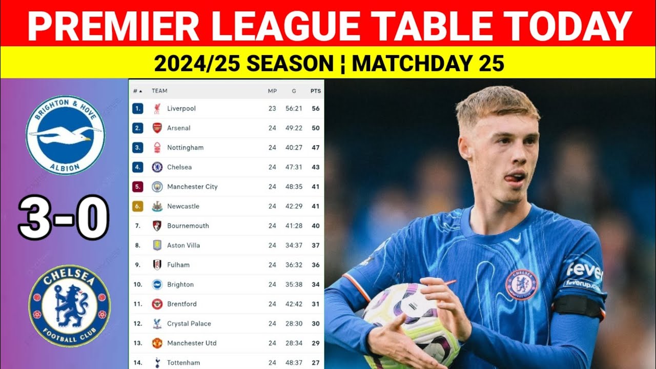 BRIGHTON vs CHELSEA [3-0] English Premier League Table and Standing ...