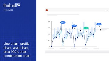 Line chart, profile chart, area chart, area 100% chart, combination chart (think-cell tutorials)