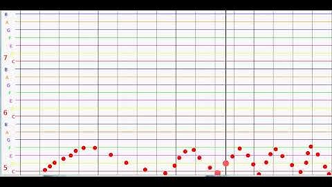 Freeware for music composition in the primary classroom. Video 5: Ronan, 