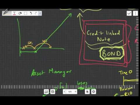 Confusing Credit Linked Notes