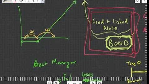 Confusing Credit Linked Notes