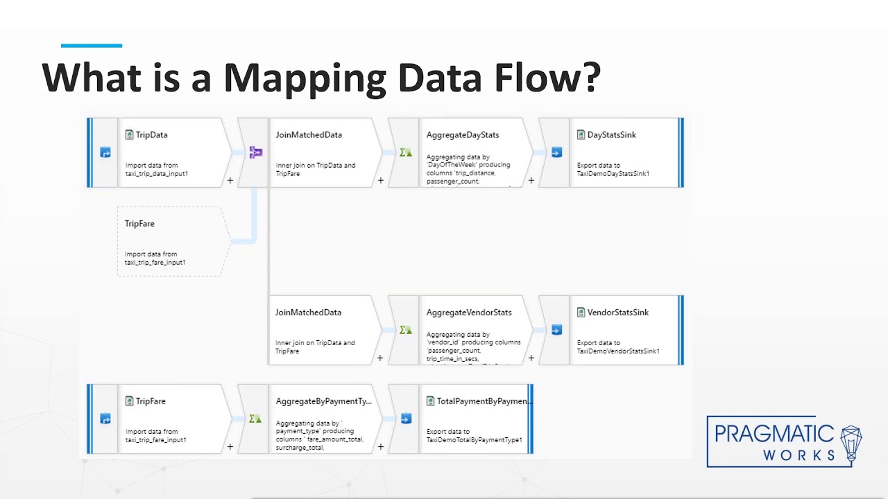 Introduction to Azure Data Factory [Data Flows] - YouTube