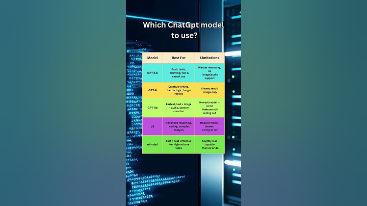 5 ChatGPT Models Compared Which is Best for You GPT-3.5 vs GPT-4 vs GPT-4o vs o3 vs o4