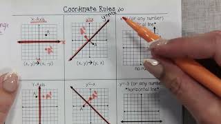 Lesson 4-1: Reflections| High School Geometry| Chapter 4 Transformations