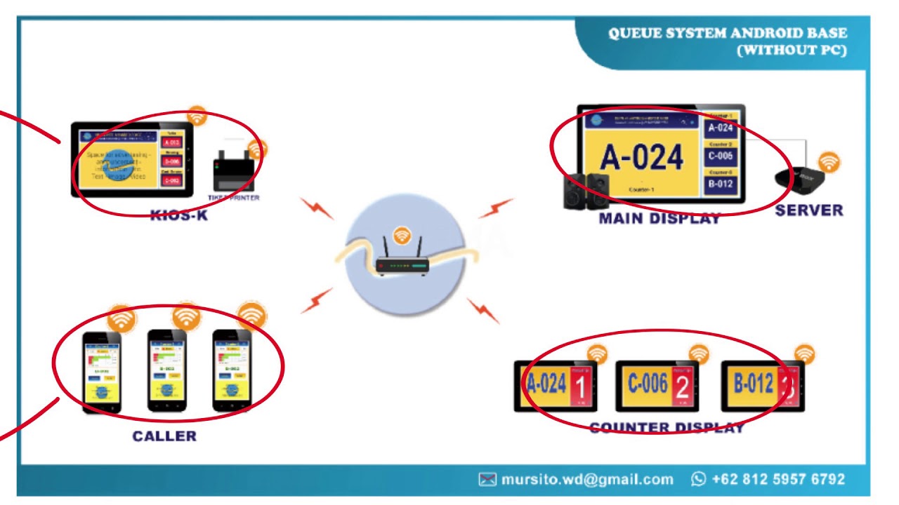 Queue Waiting System Android Queue System (Android Base) - YouTube