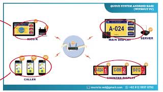 Queue System (Android Base)