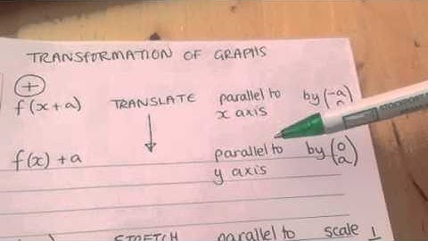 C1 Transformation of Graphs