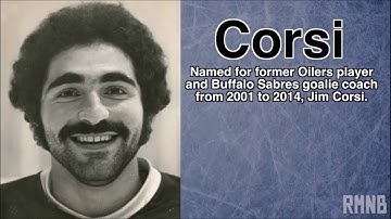 Corsi Percentage Explanation