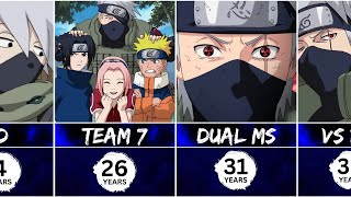 Evolution of Kakashi Hatake in Naruto and Boruto