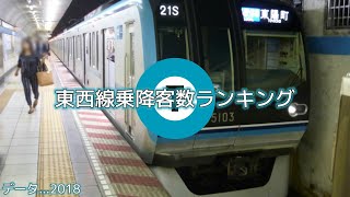 東京メトロ東西線乗降客数ランキング