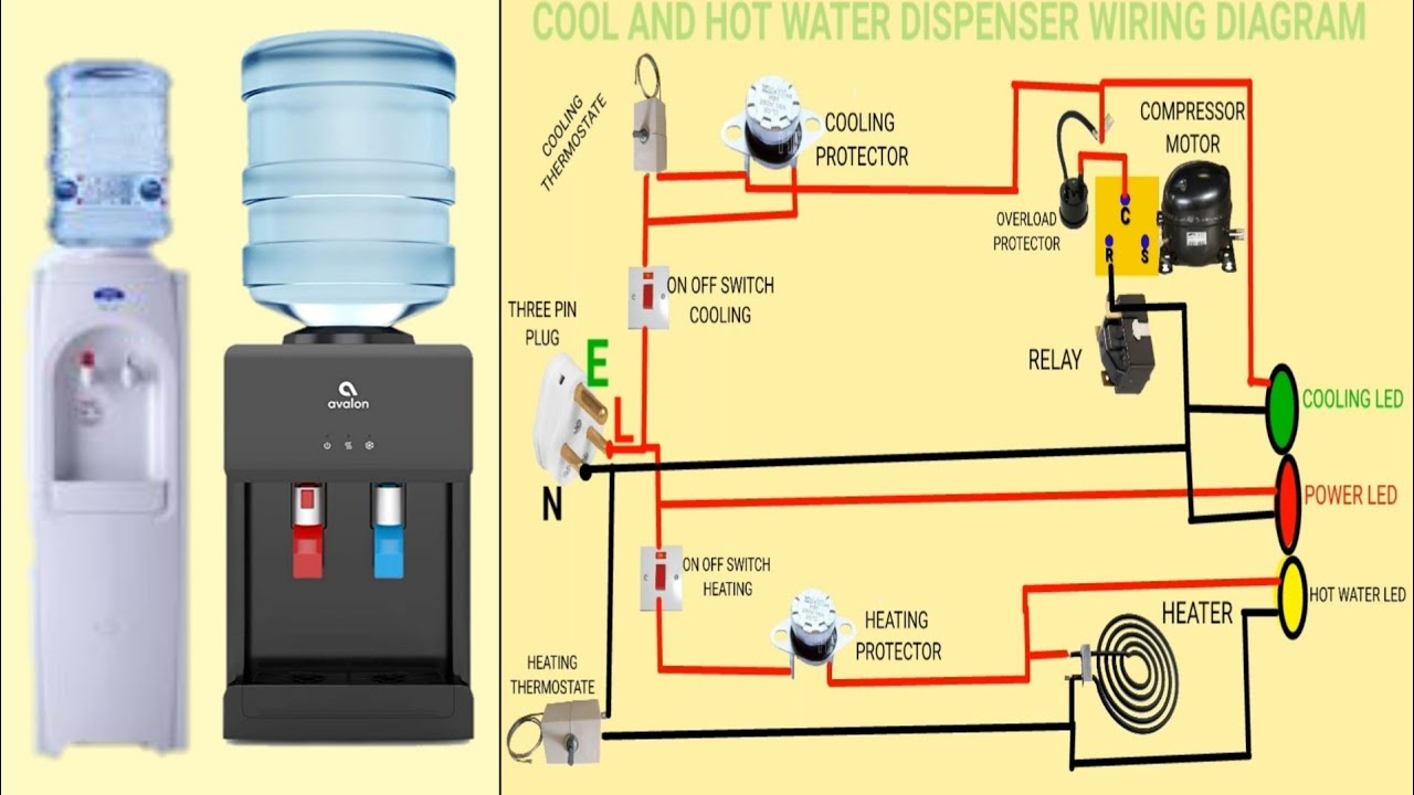 Cold and Hot Water Dispenser Wiring Diagram Bd - YouTube