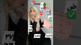 الخلط فى اللهجات بين الضاد والظاء (ضاد ظائية/ضاد مصرية).