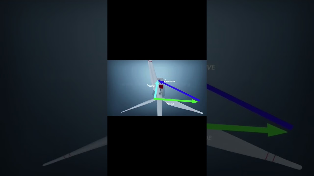 The Future of Technology: Magnetic Bearings #MagneticBearings #Technology #ShapingTheFuture