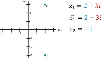Gráfico de números complejos en el plano complejo