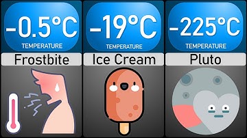 Coldest Things Ever | Comparison