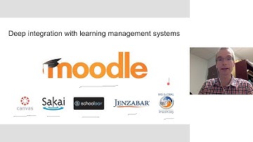 Fred Dixon - BigBlueButton Integrated Synchronous Classrooms for Moodle - iMoot17
