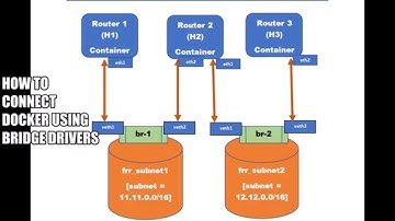 How to connect docker using driver | Docker Customized bridge | Hands on experience in docker FRR