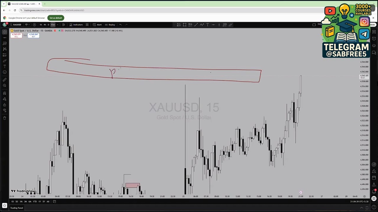 ✅ 🔥 Day 4 1 Part II TopG Crash Course 2025 – Atul Shendge
