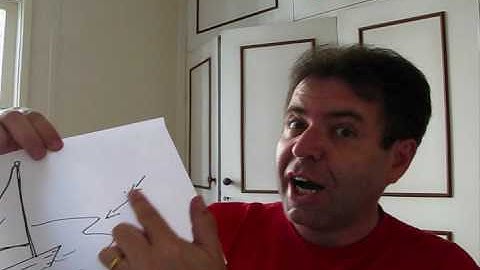 2.2 - ESL With Mo the Americanoid Unit 2 Lesson 2