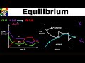 Equilibrium Graphs grade 12: Concentration