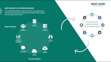 NextGEOSS Platform Services