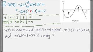 Calc AB & Calc BC 2008 FRQ #4