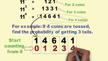 Probability Question Short cut for Coins - Example of 4 coins
