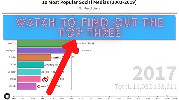 Most Popular Social Media Platforms through time (2002-2019) - BAR CHART RACE