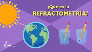 ¿Que es REFRACTOMETRÍA?