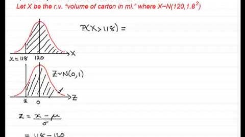 Probability Normal distribution Part 5