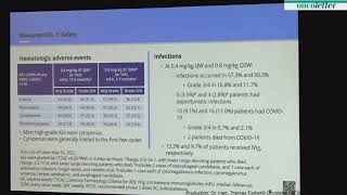 ASH 2022: Talquetamab in Patients with Relapsed/Refractory Multiple Myeloma (RRMM): Phase 1/2 Re...