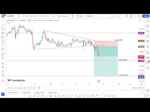 Forex Live GBPJPY  Setup Trading -My Strategy 21/9/2023