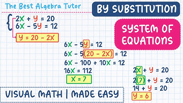 Made Easy with Visual Math | Solving System of Linear Equations Using Substitution