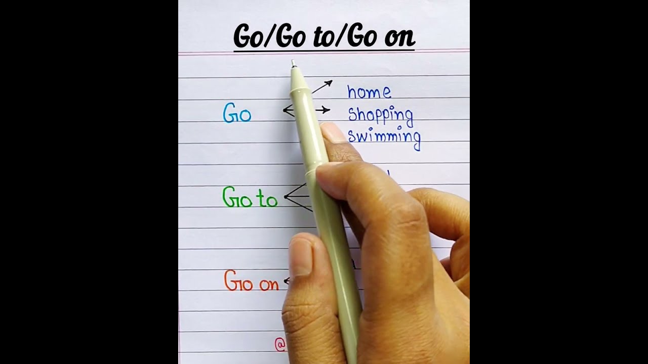 Important English Topics🔤| GK Topics | Follow For Daily Updates 👨‍🏫| 